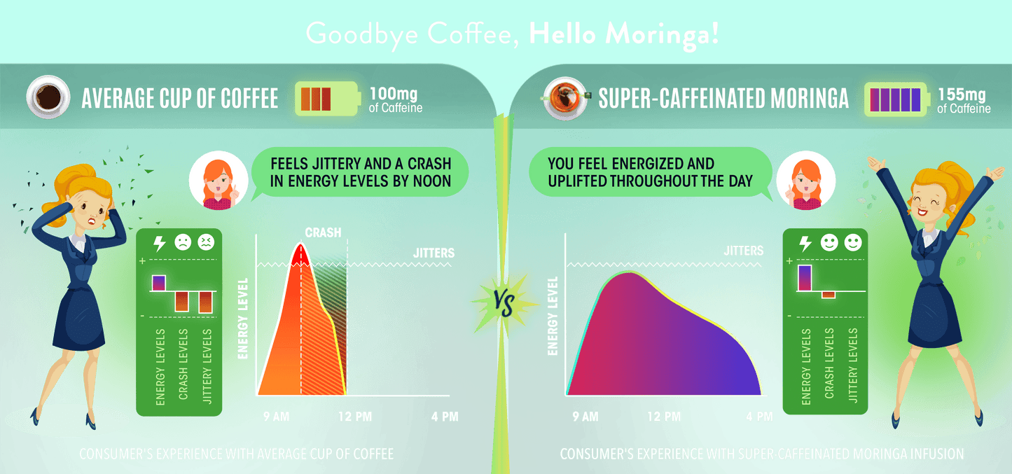 Energy Tea Infographic